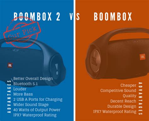 JBL Boombox 1 vs JBL Boombox 2 - Leads Rating