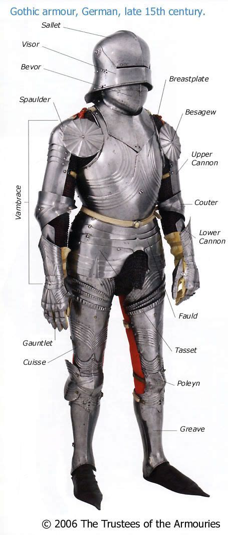 Excellent discussion of 15th century armour. | Century armor, Historical armor, Knight armor