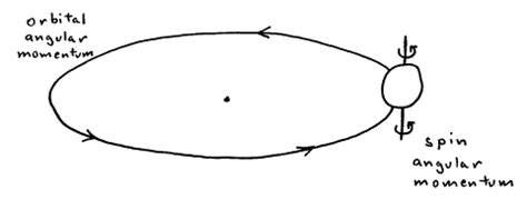 Physical Principles of NMR Spectroscopy