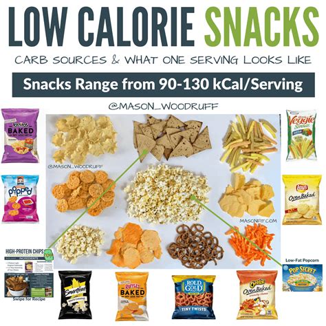 low calorie snack options carbs - Mason Woodruff