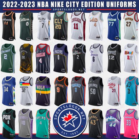 Create a NBA 2022-2023 City Jerseys Tier List - TierMaker