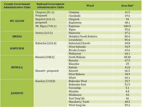 Political Units - COUNTY GOVERNMENT OF BUNGOMA