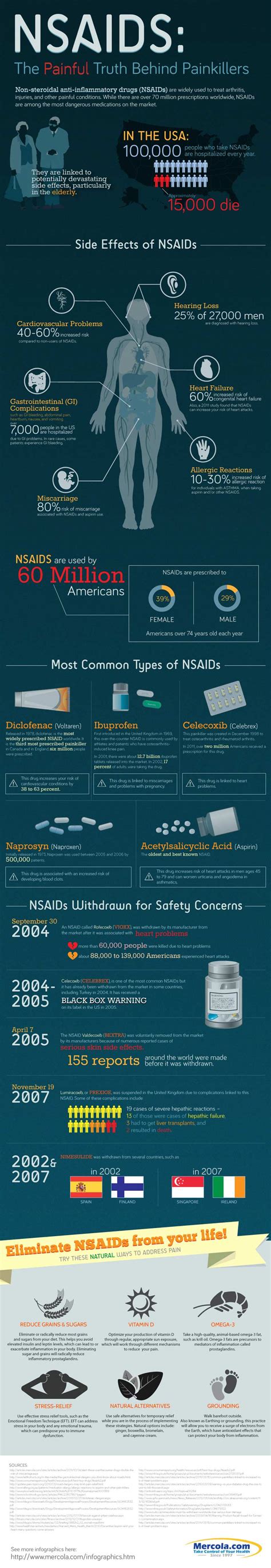 NSAIDs Side Effects: The Risks They Don’t Tell You About | OLEIA