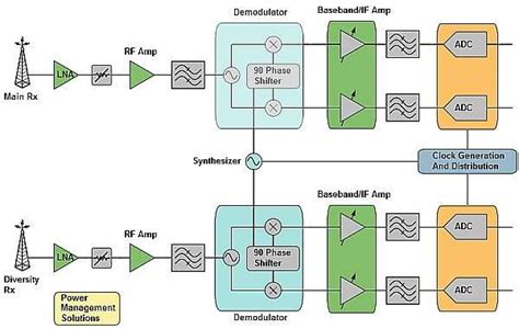 5G base station architecture: The potential semiconductor solutions - EDN