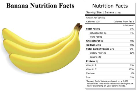 Bananas Make you FAT — Hungry for Results