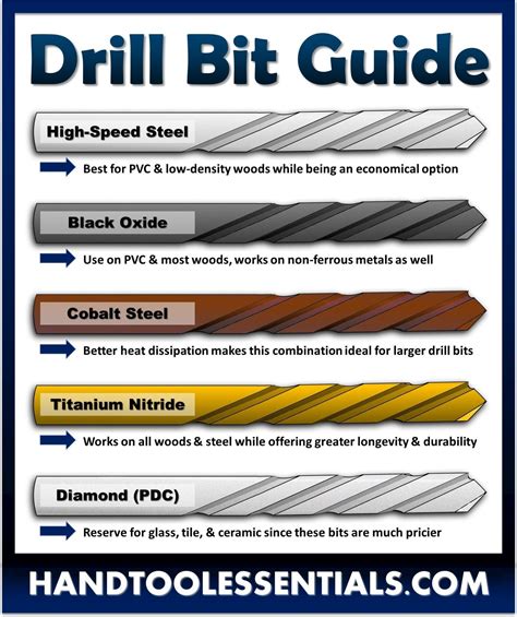 Cnc drill bits sizes chart - veredrink