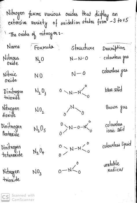 Nitrogen Monoxide Structure