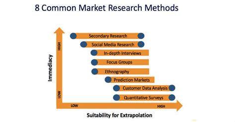 Can You Name 8 Market Research Methods? | Research Rockstar LLC