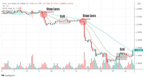 The 4 Best Trend Trading Strategies