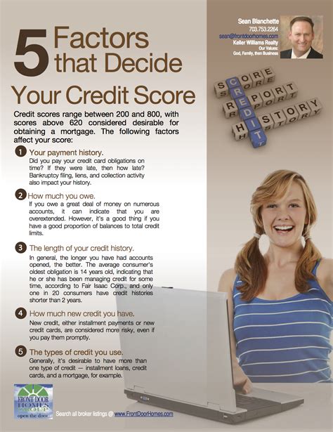 5 Factors that Decide Your Credit Score