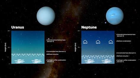 Why Uranus and Neptune Are Different Colors – NASA Solar System Exploration