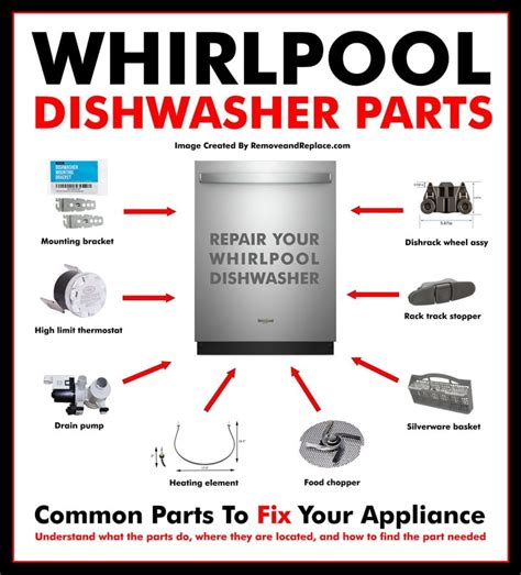 Replacement Parts For Whirlpool Gold Series Dishwasher | Reviewmotors.co