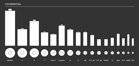 Data Graphics About Batteries, Trump, Environment, Soccer — DataViz Weekly