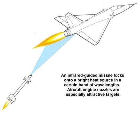 Aerospaceweb.org | Ask Us - Missile Countermeasures