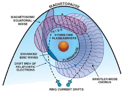 EMFISIS Science Introduction | EMFISIS