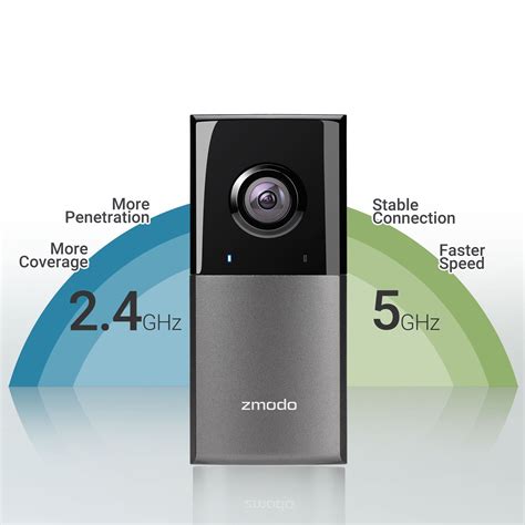 Zmodo Sight 180 Outdoor Wireless Security Camera 180 Degree Viewing Angle Full HD 1080p Resol ...