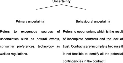 Cloudy transaction costs: a dive into cloud computing economics | Journal of Cloud Computing ...