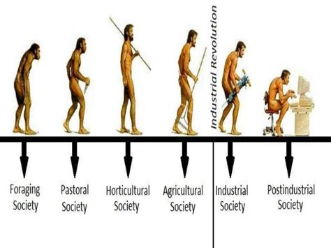 UCSP - 2 Human Biocultural and Social Evolution ~ Module ko, Module mo, Module niya, Module ...