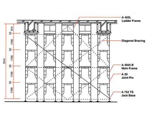 Scaffolding Layout · HSP SCAFFOLDING SDN BHD