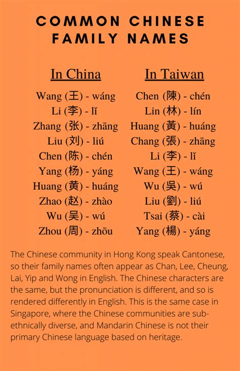 Common Chinese Family Names – Learning Chinese with Eunice