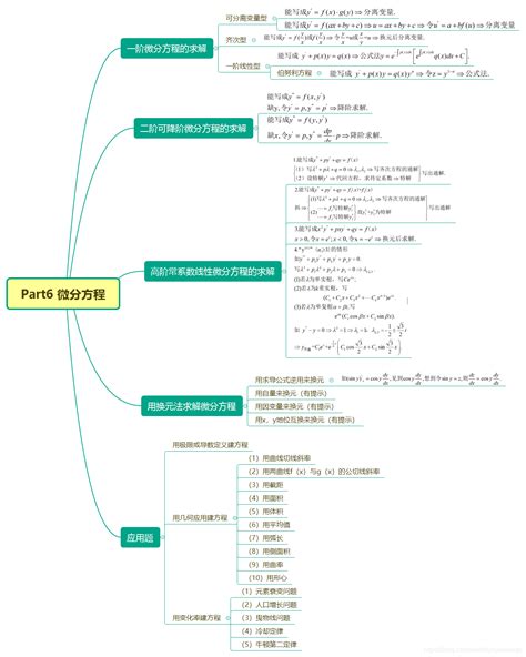 高数————思维导图（上岸必备）(微分方程部分)_微分方程思维导图-CSDN博客