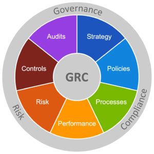 Governance, Risk & Compliance : OpenReference