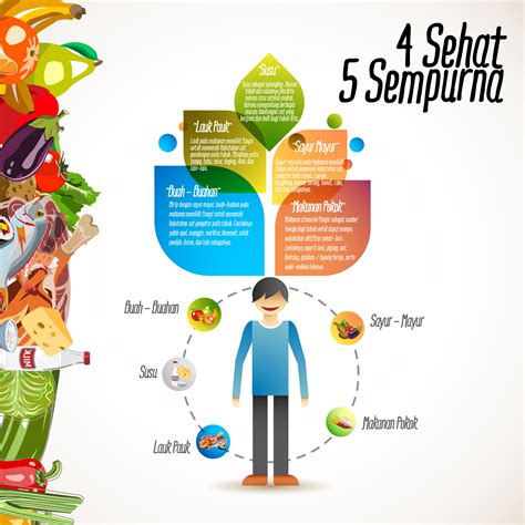 Poster 4 Sehat 5 Sempurna – Tulisan