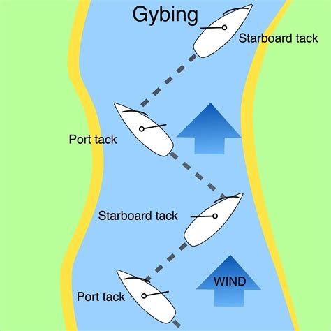 Gybing a sailing boat - Safe Skipper Boating & Safety Afloat Apps for ...