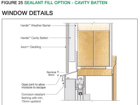 James Hardie Axon Installation advice and help required. : r/AusRenovation