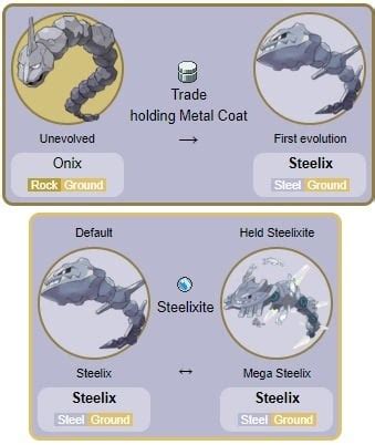 Steelix: Best Moveset, Weaknesses & Counters, Stats, and Evolution