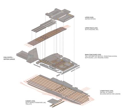 Study Area Maps — Philadelphia 30th Street Station District Plan