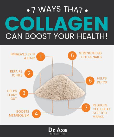 Collagen: What it is and why you need it! — Health & Wellness — Sott.net