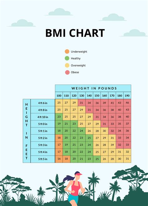 Bmi Chart Poster