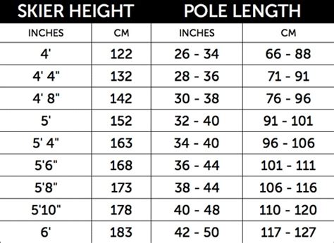 Downhill Ski Pole Length Chart