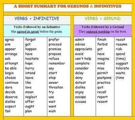 Simple Rules to Master the Use of Gerunds and Infinitives - ESLBUZZ