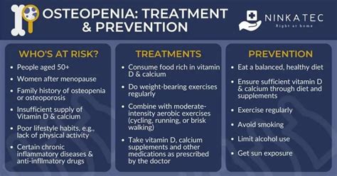 Osteopenia In The Elderly: Essential Things To Know | Ninkatec