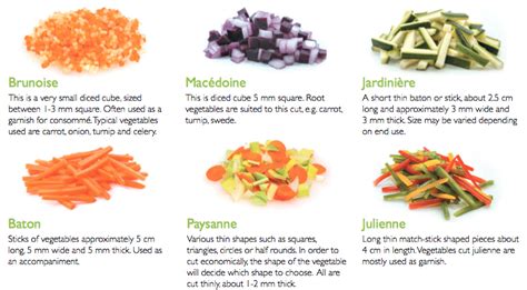 Vegetable cuts. (Vegetables.co.nz, 2018) | Download Scientific Diagram