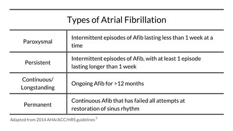 …And they have atrial fibrillation. Now what? — Louisville Lectures