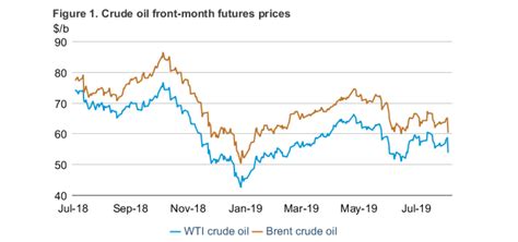 2 Major Factors Affecting Oil Price | Seeking Alpha