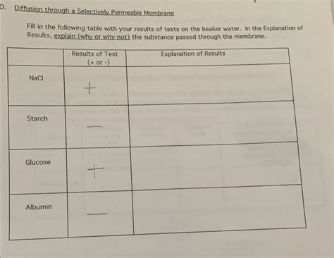 [Solved]: Diffusion through a Selectively Permeable Membran