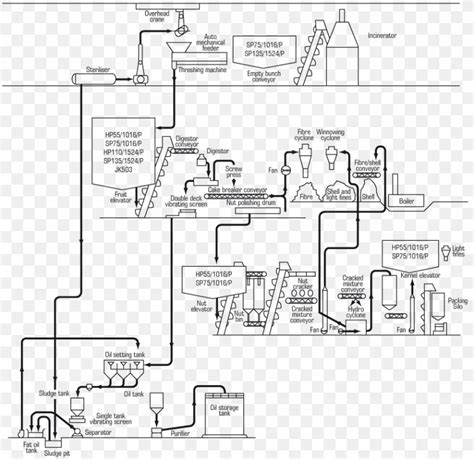 Process Layout Industry Manufacturing Process Flow Diagram, PNG ...