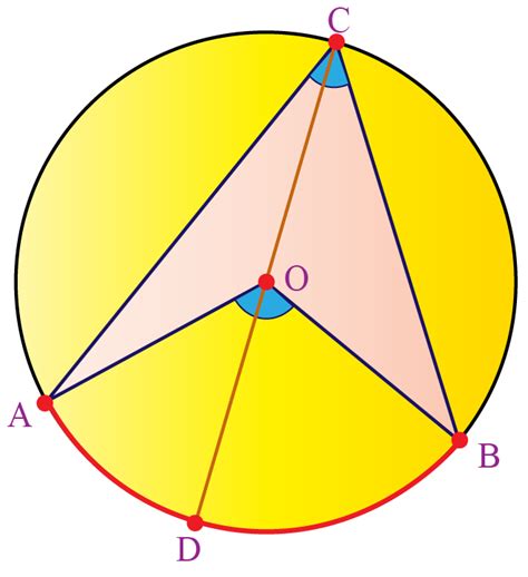 Arcs And Subtended Angles | Solved Examples | Geometry- Cuemath