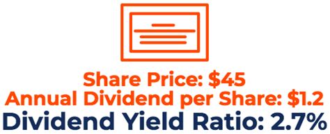 Dividend Yield Formula - Definition, Formula, Example