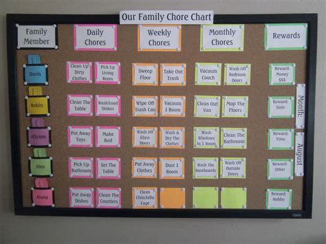 RobbyGurl's Creations: Family Chore Chart