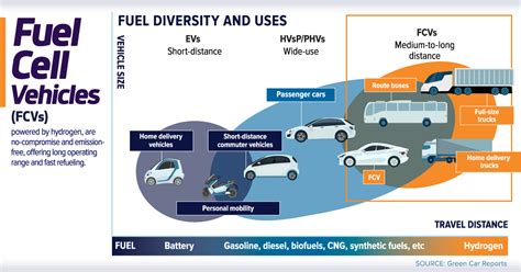 The Evolution of Hydrogen: From the Big Bang to Fuel Cells