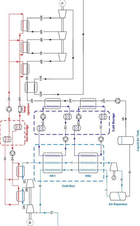 Proposed plant layout. | Download Scientific Diagram