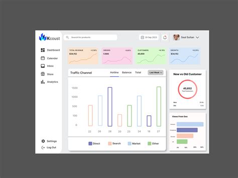 Analytical Dashboard by Ishika Vidoriya on Dribbble