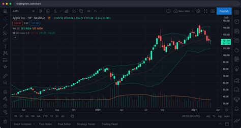 TradingView App Review 2021 | An excellent trading platform — Appedus