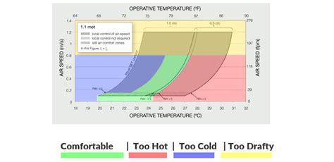 ASHRAE Standard 55 Thermal Comfort Assessment | SimScale