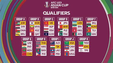 Drawing Kualifikasi Piala Asia U23 2024: Indonesia Segrup dengan Turkmenistan dan China Taipei